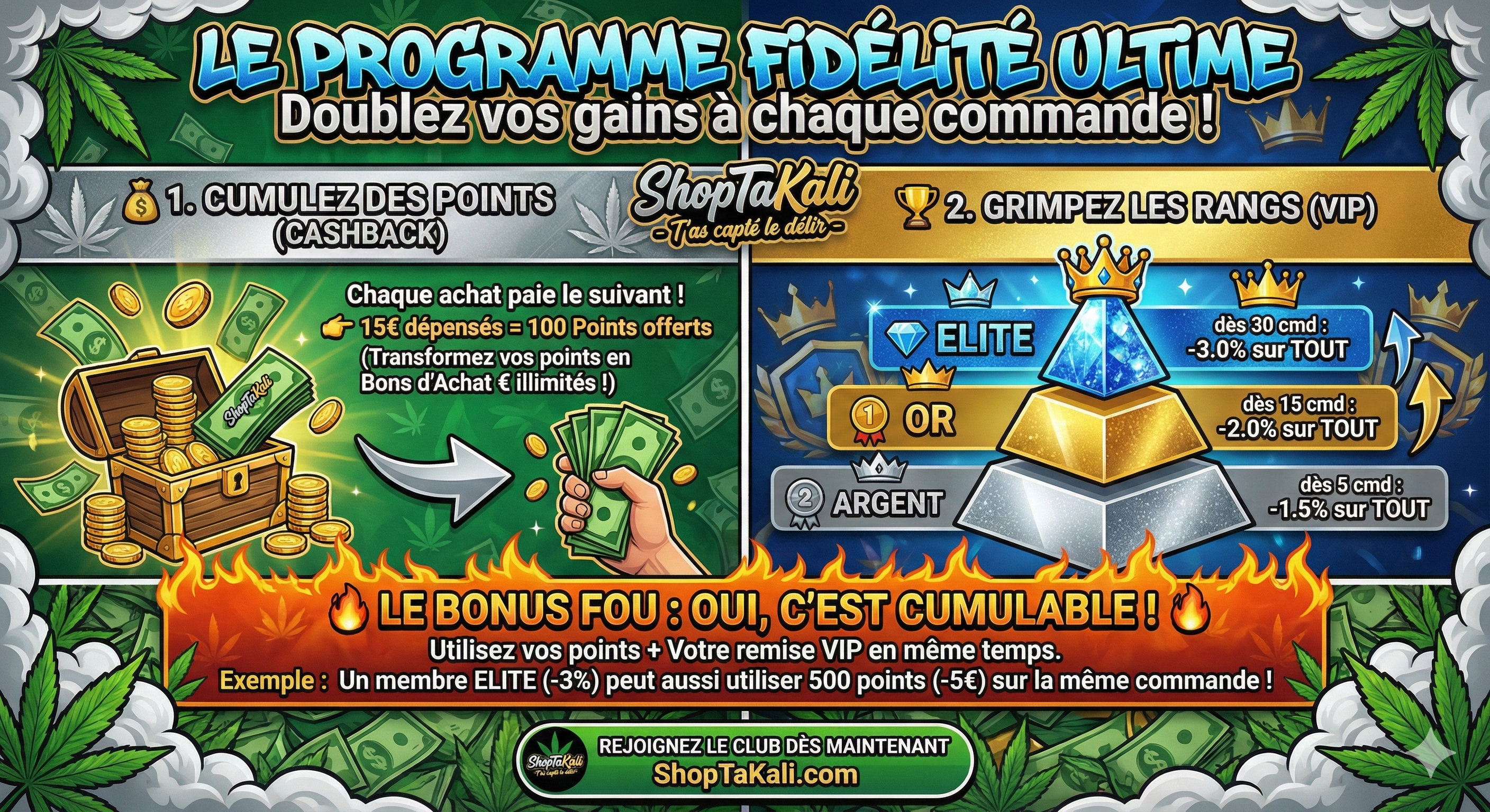 Le Programme Fidélité Ultime ShopTaKali